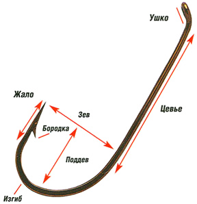 рыболовный крючок
