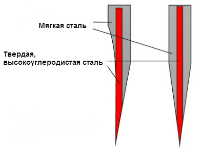 клинок-ламинат