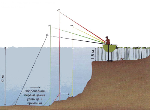ловля на мормышку летняя