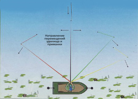 на мормышку ловля летом
