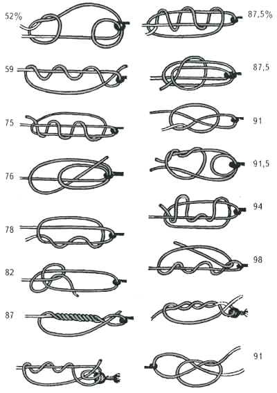 прочноть лески